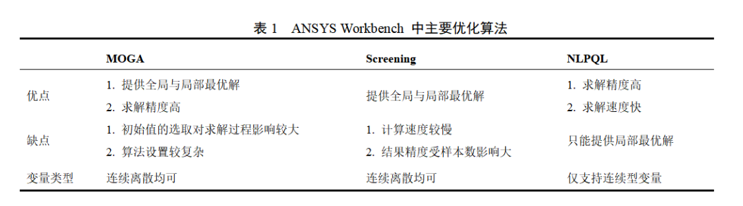 ansys怎么画圆柱面